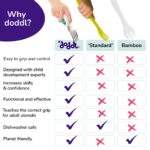 doddl 3-teiliges Besteckset Aqua – Ergonomisches Kinderbesteck ab 1 Jahr für selbstständiges Essen – Bild 3