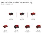 Einhell TP-CD 18/60 Li-i BL Akku-Schlagbohrschrauber – 60 Nm Brushless für Profis – Bild 3
