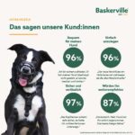 Baskerville Ultra Maulkorb Größe 5 – Tiergerechter Hundemaulkorb mit Hechelfreiheit – Bild 9