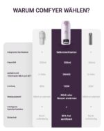 Comfyer BW02 Tragbarer Flaschenwärmer 500 ml mit Sterilisator – 16000 mAh Akku für unterwegs – Bild 6