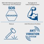 Scheppach AB1900 Abbruchhammer 1900W mit 60J Schlagkraft – Kabelgebunden für Profis – Bild 4