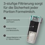 Tommee Tippee Perfect Prep Ersatzfilter 2er-Pack – Antibakterieller Wasserfilter für sichere Babynahrung – Bild 5