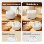 1.8L Kabelloses Katzenbrunnen mit 5200mAh Akku & Sensor – Red-Dot-Award – Bild 5