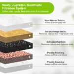 NautyPaws Katzenbrunnen Filter 24er Set – Aktivkohle & Ionentausch für DownyPaws – Bild 4