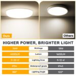Swoieltr LED Deckenleuchte 36W 4500lm IP54 – Flache Deckenlampe für Bad, Küche & Wohnzimmer – Bild 4