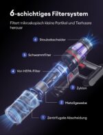 Ultenic Akku Staubsauger 50 kPA mit Greeneye Technologie – Kabellos für Tierhaare & Teppiche – Bild 7