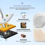 18er Set Katzenbrunnen Filter für Catit Pixi – Dreifach-Filtersystem mit Aktivkohle – Bild 3
