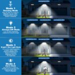 Possily 160 LED Solarlampe mit Bewegungsmelder & Alarmfunktion – IP67 Wandleuchte für Garten (2er Set) – Bild 7