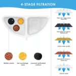 TOMXCUTE P9 Katzenbrunnen Ersatzfilter – 10 Filter + 2 Schwämme für optimale Wasserqualität – Bild 4