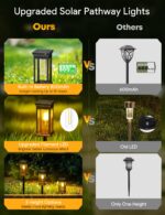 VIIIVA Solar Gartenleuchten 4er Set Warmweiss – IP65 Wasserdicht mit 800mAh für Garten & Terrasse – Bild 4