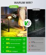TuyLuxe Solarleuchten 6er Set mit Bewegungsmelder – 550LM Warmweiss IP65 für Garten – Bild 2