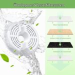 AONBOY Katzenbrunnen Filter 6+6er Set – Dreifach-Filtration für F2 Modelle – Bild 5