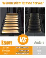 Bzavor 6er Set Solar-Treppenleuchten IP65 – Warmweiss LED Aussenbeleuchtung für Treppen & Terrasse – Bild 5