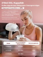 Robofun 2er-Pack Elektrische Milchpumpe Freihändig – 4 Modi & 12 Saugstufen für Mütter – Bild 3