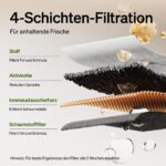 PETLIBRO Dockstream Katzenbrunnen Kabellos – Batteriebetrieben mit Bewegungsmelder & 5000mAh Akku – Bild 6