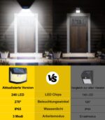 4er Set Solarlampen mit Bewegungsmelder 248 LEDs – IP65 Außenleuchte für Garten & Garage – Bild 6