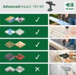 Bosch AdvancedImpact 18V-80 Akku-Schlagbohrschrauber – 82 Nm bürstenlos mit QuickSnap – Bild 4