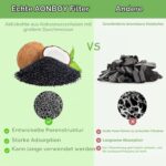 AONBOY Katzenbrunnen Filter 6+6er Set – Dreifach-Filtration für F2 Modelle – Bild 6