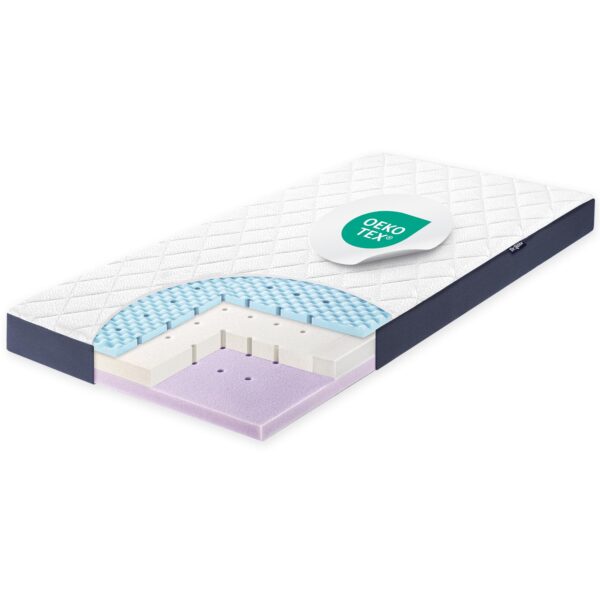 Julius Zöllner Dr. Lübbe Air Premium Flex Babymatratze – Orthopädisch optimiert für Neugeborene