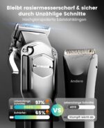 oneisall 4-in-1 Hundeschermaschine – Profi-Fellpflege für dickes Fell mit 4h Akku – Bild 5