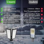 HOPEDAMAI 200W LED Strahler Außen 28000 Lumen – Straßenleuchte IP67 für Parkplätze & Industrie – Bild 4