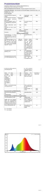 GHB 7W LED Wandleuchte Schwarz – Warmweiss IP65 mit verstellbarem Abstrahlwinkel – Bild 11