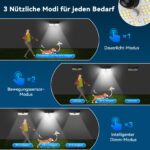 TECKNET 495 LED Solarleuchte mit Bewegungsmelder – 300° Aussenstrahler für Garten & Terrasse – Bild 4
