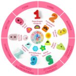 ANPEAC Holzpuzzle mit Lernuhr – 4-in-1 Montessori Lernspielzeug für Kinder ab 3 Jahren – Bild 2
