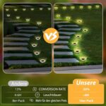 FLOWood Solar Bodenleuchten 6er Set – IP65 Wasserdicht, 8 LEDs, 8–10h Laufzeit – Bild 7