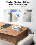 ORICO AP3 Reise-Steckdosenleiste mit USB-C PD 20W – 5-in-1 Multifunktion für unterwegs – Bild 7