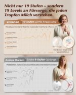 KISSBOBO K5 Elektrische Milchpumpe – Freihändig mit 4 Modi & 19 Stufen für Mütter – Bild 2