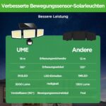 UME Solar-Aussenleuchte mit 302 LEDs & Bewegungsmelder – 3000 lm Flutlicht für Garten – Bild 5