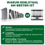 Kwasyo Dörrautomat Edelstahl 8 Etagen – Profi-Trocknung für Obst, Gemüse & Fleisch – Bild 3