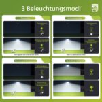 Philips 3600LM Solar-Flutlicht mit Bewegungsmelder & 5m Kabel – Intelligente Aussenbeleuchtung für Garten & Hof – Bild 4