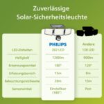 Philips Solar-Wandfluter 1200 Lumen mit PIR-Bewegungsmelder & 3 Köpfe – IP65 Sicherheitsleuchte (2er Set) – Bild 7