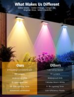 VIIIVA 6er Set Solar Wandleuchten RGB – 13 Lichtmodi, IP65 wasserdicht für Garten & Terrasse – Bild 7