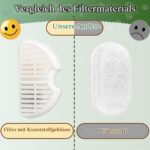 Nenozi Katzenbrunnen Filter Set – 6 Kohlefilter + 6 Schaumfilter für 2,2L Trinkbrunnen – Bild 3