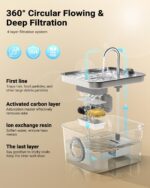 BalimoPet Katzenbrunnen Edelstahl 2,6L – Automatischer Trinkbrunnen mit Vierfach-Filtersystem – Bild 3
