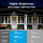 NICREW Bewegungsmelder Aussen 2er Set – PIR Sensor mit 600 Lumen LED für Sicherheit – Bild 6