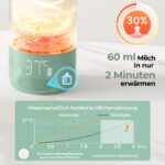 Momcozy Tragbarer Flaschenwärmer 500 ml – Schnelles Aufheizen für unterwegs, Kabellos mit USB-C – Bild 5