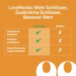 LoveNoobs Magnetische Kindersicherung Schrank – 20 Schlösser + 4 Schlüssel für Baby & Haustiere – Bild 5