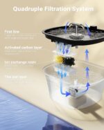 BalimoPet Katzenbrunnen 2,5L – Ultra leiser Trinkbrunnen mit Aktivkohlefilter & LED – Bild 6