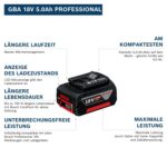 Bosch Professional GBA 18V 5.0Ah Lithium-Ionen Akku – Langzeitleistung für Profis – Bild 3