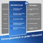 ECOVACS DEEBOT N20 PRO Plus Saugroboter – 8000Pa Saugkraft mit Wischfunktion & Auto-Entleerung – Bild 7