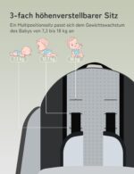 besrey Kinderkraxe mit Sonnendach – Ergonomische Babytrage für Wanderungen bis 18 kg – Bild 8