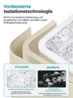 FOHERE Eiswürfelmaschine Klein – 14 kg/24h, 9 Würfel in 5 Min, Selbstreinigung – Bild 9