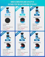 lesotc Hundetrinkflasche 520ml – Tragbar & Auslaufsicher für Unterwegs – Bild 8