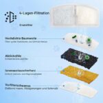 Nenozi Katzenwasserbrunnen Filter Set – 12er Pack mit Kohle- & Schaumstofffiltern – Bild 3