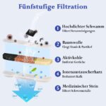 Herboom 28er Katzenbrunnen Filter Set – 5-fach Filtration für downypaws 2.5L – Bild 4