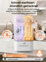 Grownsy 5-in-1 Dampfsterilisator & Trockner – 6-8 Flaschen in 8 Min. für Babys – Bild 3